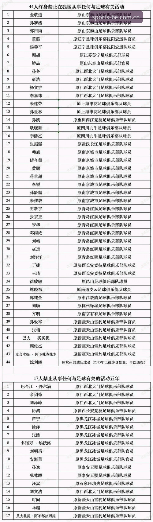 中国足协第三批禁足名单详解：65人受罚背后的行业震荡