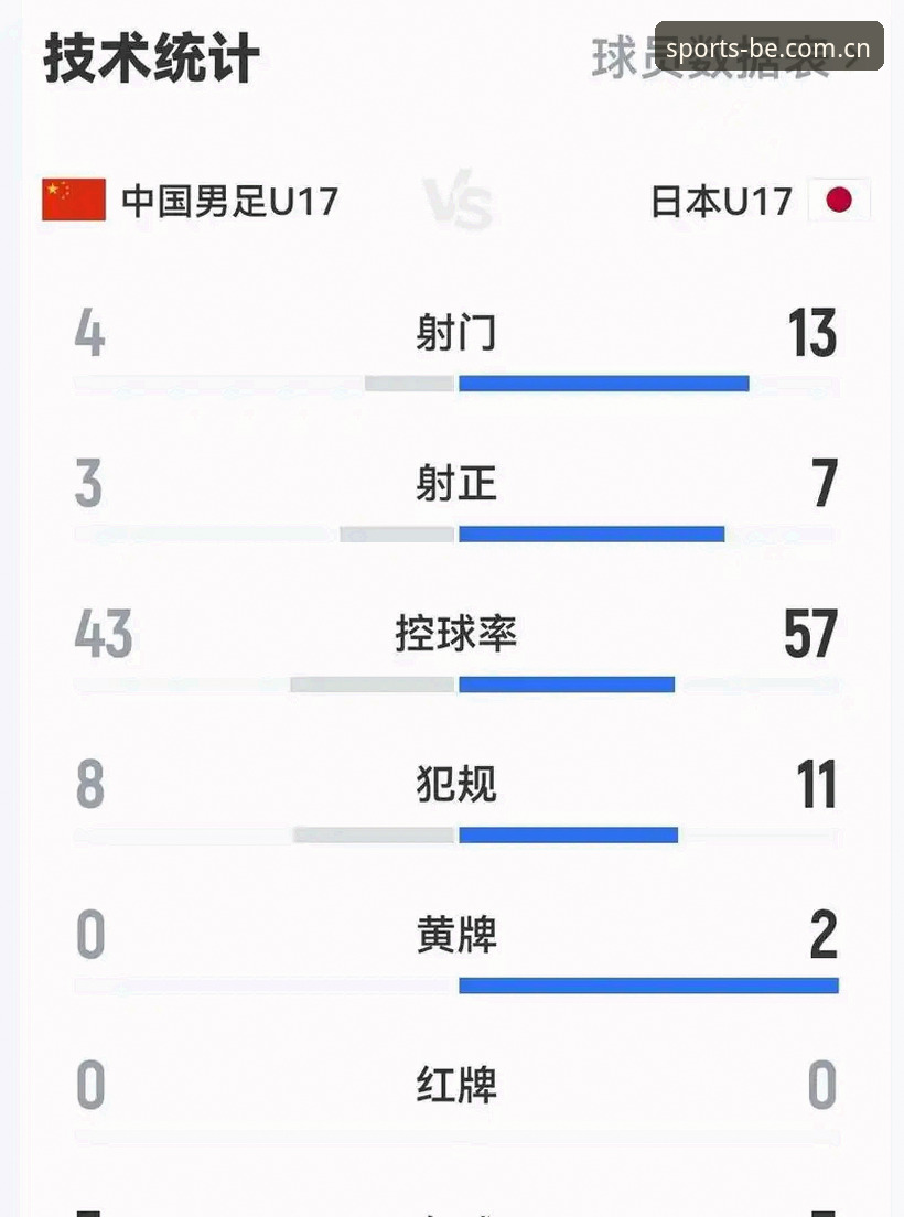 U17国足vs国少女足：世界杯抽签结果对比分析，谁的前景更值得期待？